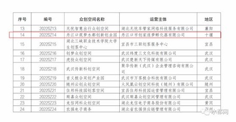 丹江口筑夢水都創(chuàng)新創(chuàng)業(yè)園眾創(chuàng)空間 獲批湖北省級科技企業(yè)眾創(chuàng)空間資質(zhì)